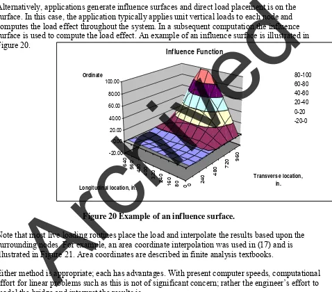 Figure 20. Archived