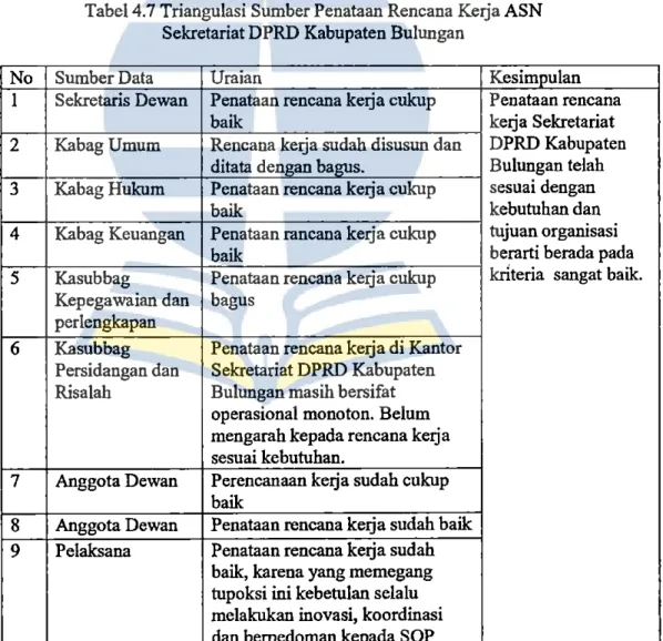 Tabel 4. 7 Triangulasi Sumber Penataan Rencana Kerja ASN  Sekretariat DPRD Kabupaten Bulungan 