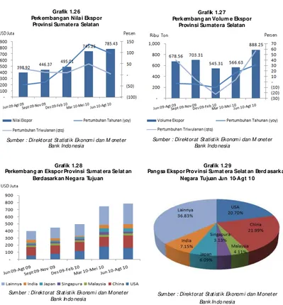 Grafik 1.26 