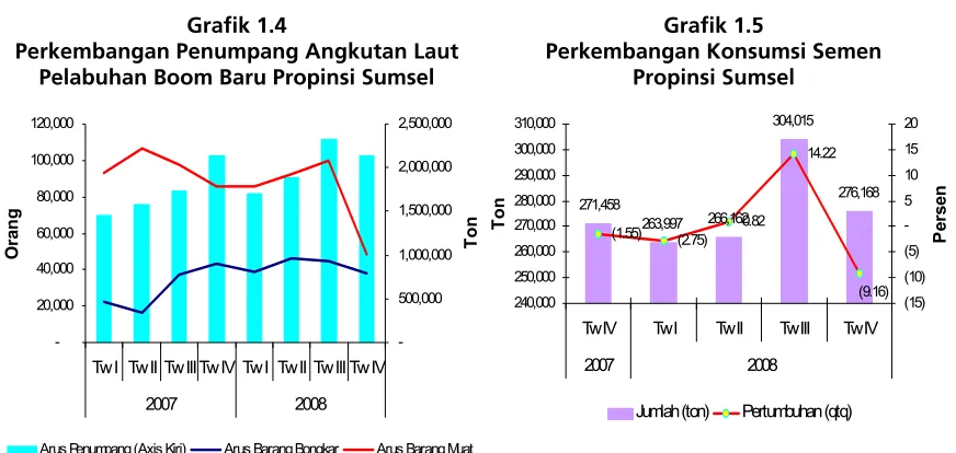Grafik 1.4 Grafik 1.5 