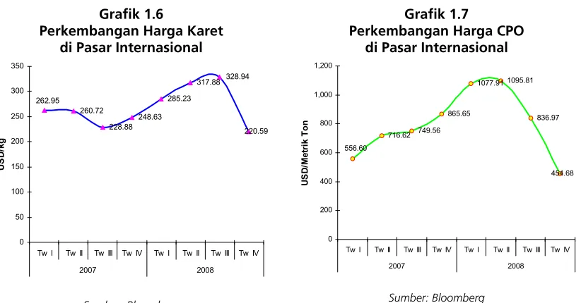 Grafik 1.6 Grafik 1.7