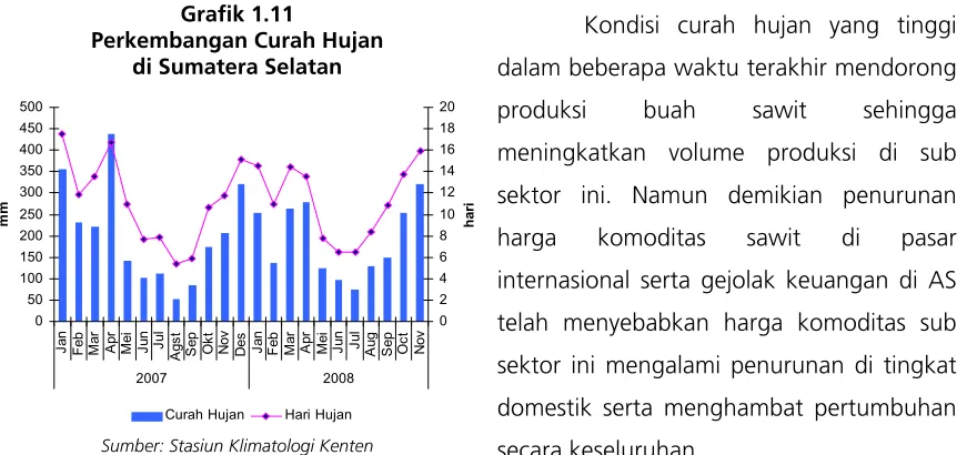 Grafik 1.11 