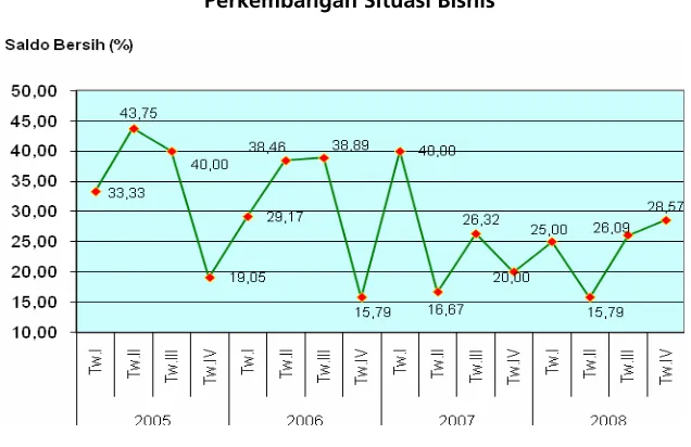 Tabel 1.5 