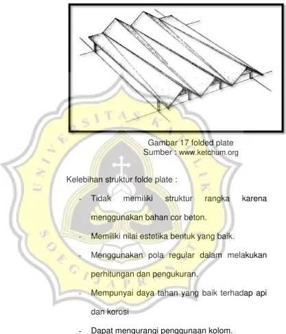 Gambar 17 folded plate