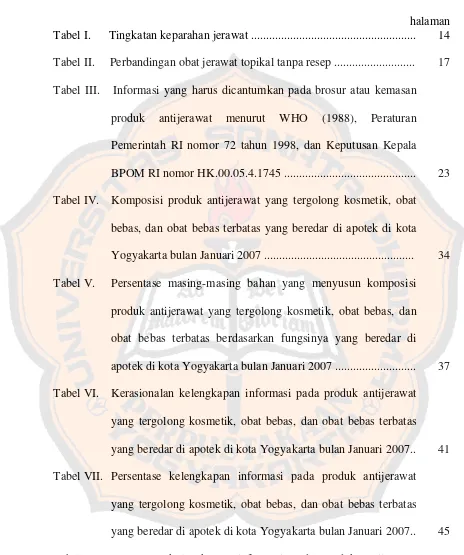 Tabel VIII. Persentase kelengkapan informasi pada produk antijerawat 