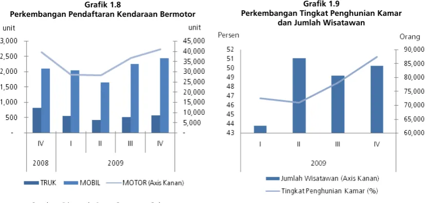 Grafik 1.8 Grafik 1.9 