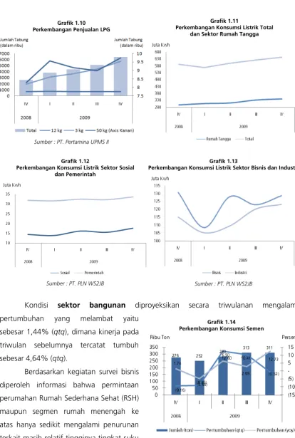 Grafik 1.11 