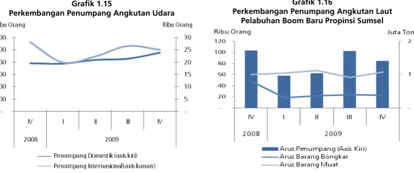 Grafik 1.16 