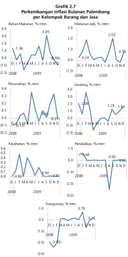 Grafik 2.7 