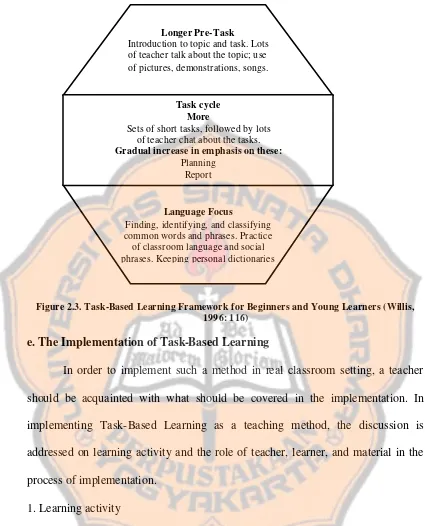 Figure 2.3. Task-Based Learning Framework for Beginners and Young Learners (Willis, 