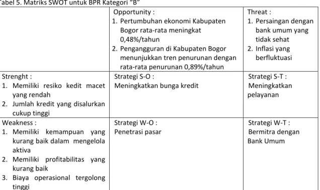 Tabel 5.  Matriks SWOT untuk BPR Kategori “B” 