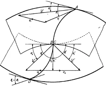 Gambar 2.8 Gabungan segitiga kecepatan pada Turbin Aliran Silang (Mockmore, 2004, hal 11)               