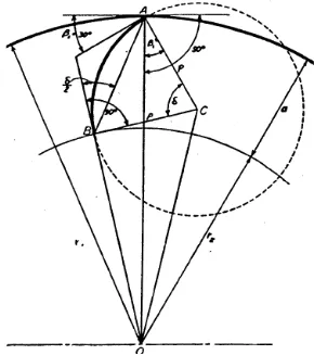 Gambar 2.9  Kelengkungan sudu (Mockmore, 2004, hal. 16) 