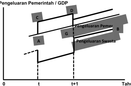 Gambar 2.2 Kurva Teori Peacock dan Wiseman