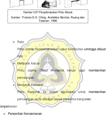 Gambar 5.87 Pengelompokan Pintu Masuk 