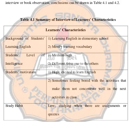 Table 4.1 Summary of Interview of Learners’ Characteristics 
