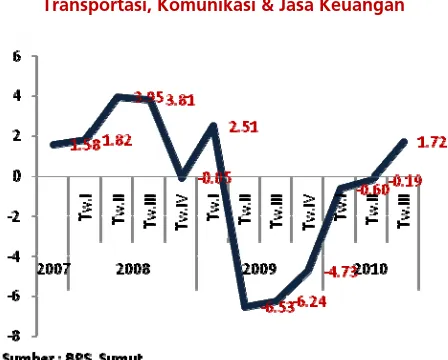 Grafik 2.17. Inflasi Kelompok Kesehatan 