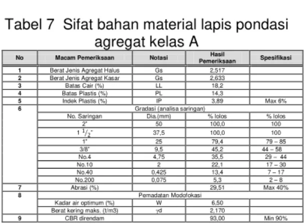 Tabel 6 Nilai r berdasarkan nilai p 