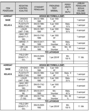 Tabel 12.  Resume frekuensi test 