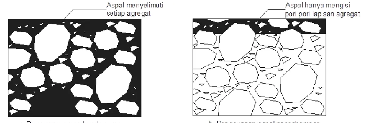 Gambar 2. Perbedaan fungsi aspal pada lapisan jalan  (Sumber: Sukirman, 2003) 