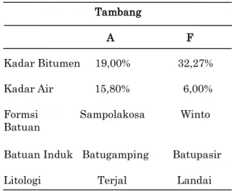 Tabel 1 Hasil Lapangan dan Laboratorium  Tambang 