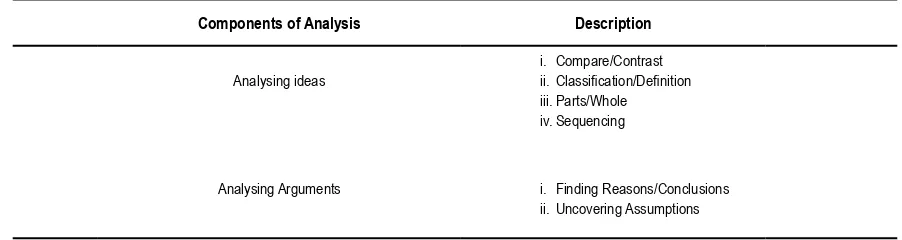 table 1.  Swartz’s thinking framework of Analysis.