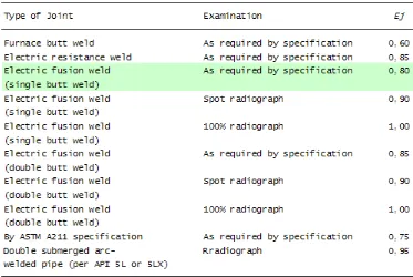 Tabel 3.4 Tingkatan Faktor Kualitas yang digunakan dalam  Ec 