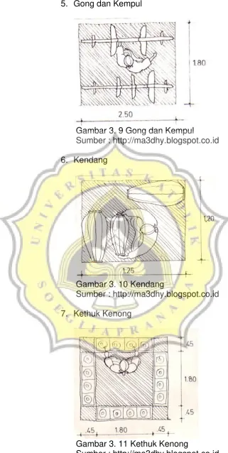 Gambar 3. 9 Gong dan Kempul 