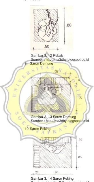 Gambar 3. 12 Rebab 
