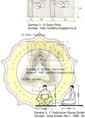 Gambar 3. 15 Saron Ricik 