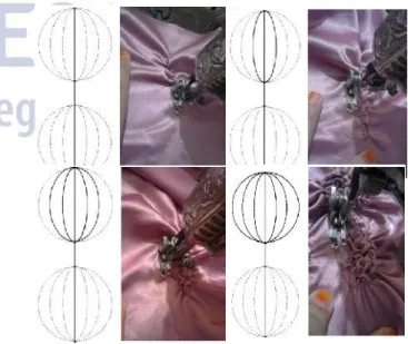 Gambar 2. Pattern Shirring Seashell 4. Proses menjahit