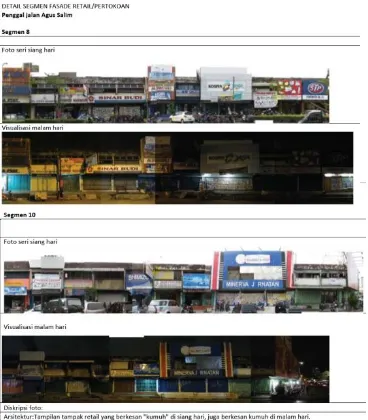 Gambar 8. Suasana dan fasade bangunan di jalan Mataram (jalan MT Haryono) pada pagi dan malam hari pada bagian lain 