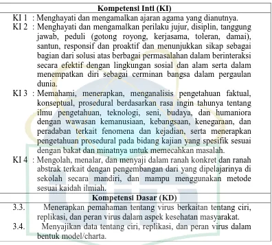 Tabel 2.2 KI dan KD Konsep Virus 