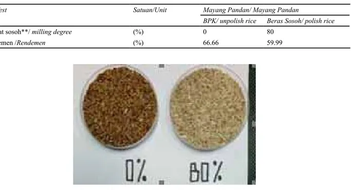 Tabel 1 Hasil rendemen beras Mayang Pandan * Tabel 1 Result of rendemen of Mayang Pandan rice