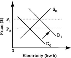 Figure 3.3reason,factor substitution possibilities(right) Market conditions in the coal industry—the degree to which a factor of production can be substituted by anotherlength in  affected by a technological advance in the use of natural gas, which is a su