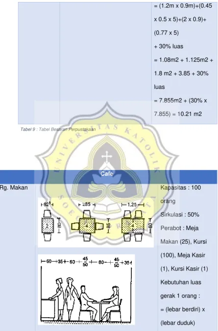 Tabel 9 : Tabel Besaran Perpustakaan 
