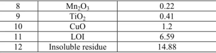 Tabel 1. Komposisi kimia limbah tembaga (( &amp; :