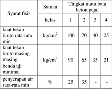 Tabel 1. Persyaratan ukuran dan toleransi 