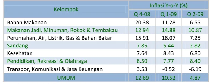 Tabel 2 .4 