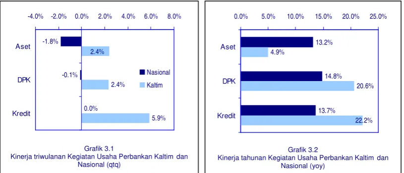 Grafik 3.1  Grafik 3.2 