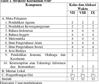Tabel 1. Struktur Kurikulum SMP 