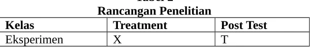 Tabel 2Rancangan Penelitian