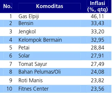Grafik 2.3. Inflasi Bulanan 