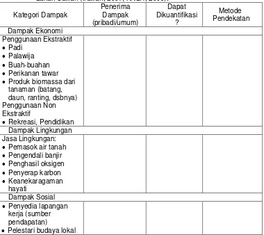 Tabel 4. Matrik Identifikasi dan Klasifikasi Potensi Dampak Pembangunan terhadap Lahan Sawah (Irawan, 2007; KNLH, 2009)