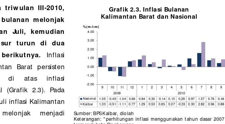 Grafik 2.2. Inflasi Triw ulanan