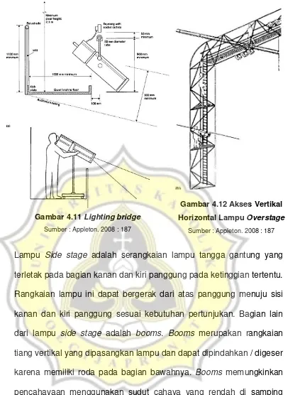 Gambar 4.12 Akses Vertikal 