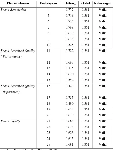 Tabel 5. 1 