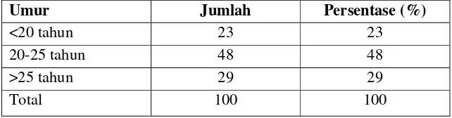 Tabel 5. 3 