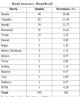 Tabel 5. 7 