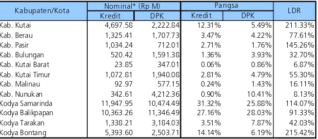 Tabel 3.4. 